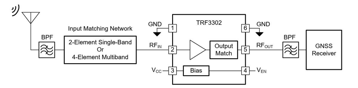 Application Circuit Diagram - Texas Instruments TRF3302/-Q1 Low-Noise Amplifiers